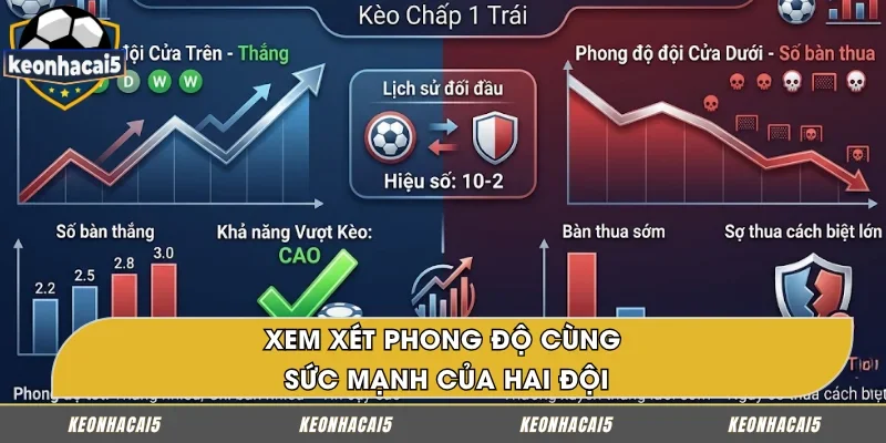 Nhận định phong độ và năng lực đội bóng